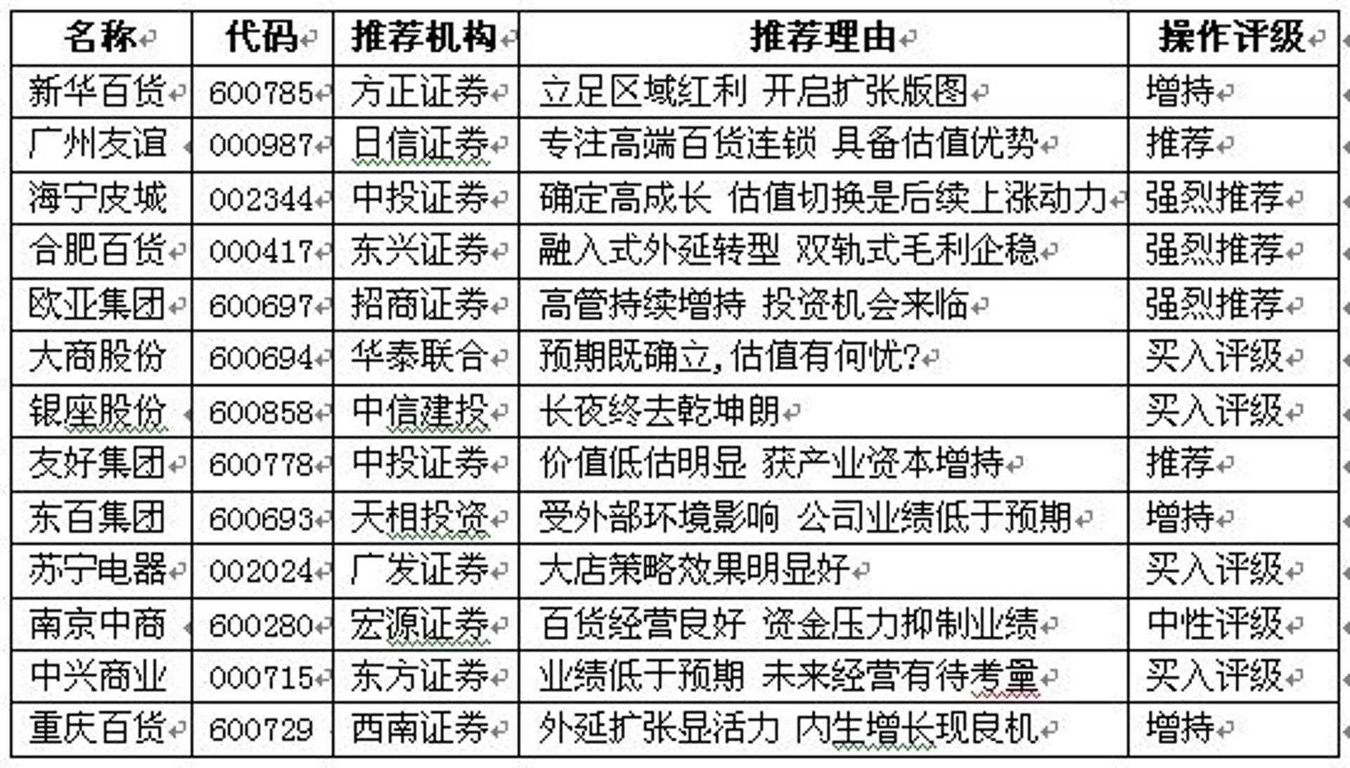 木坤百货